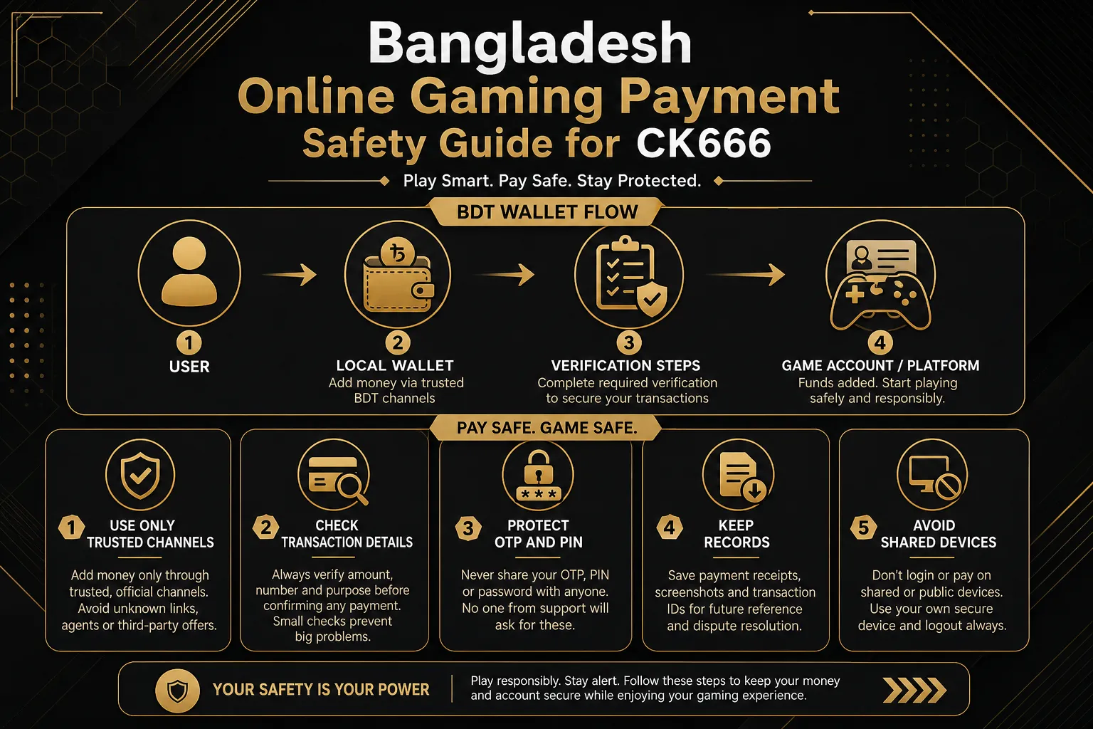 CK666 payment methods bKash Nagad Rocket BDT guide